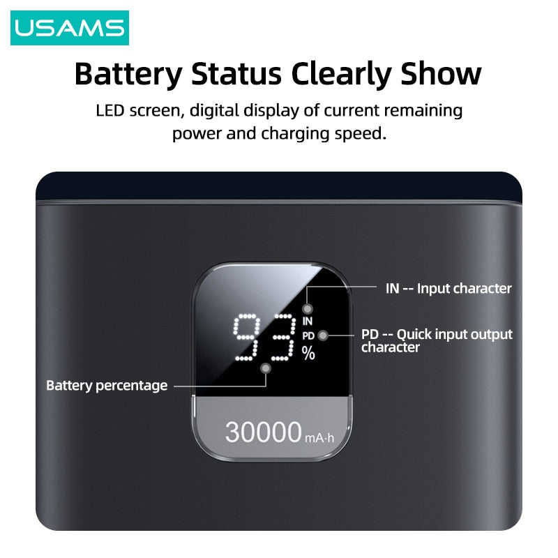 USAMS  65W Fast Charging Power Bank For All Smartphones