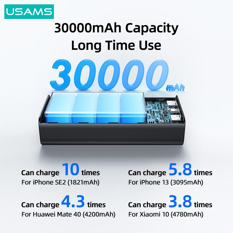 USAMS  65W Fast Charging Power Bank For All Smartphones